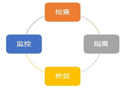 中(zhōng)小(xiǎo)企業終端安(ān)全準入控制解決方案